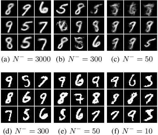 Figure 3 for Generative Oversampling for Imbalanced Data via Majority-Guided VAE