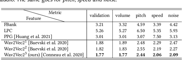 Figure 2 for Learning Audio-Driven Viseme Dynamics for 3D Face Animation