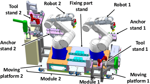 Figure 1 for Dual-Arm Construction Robot for Automatic Fixation of Structural Parts to Concrete Surfaces in Narrow Environments