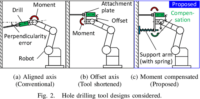 Figure 2 for Dual-Arm Construction Robot for Automatic Fixation of Structural Parts to Concrete Surfaces in Narrow Environments