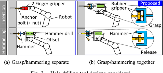 Figure 3 for Dual-Arm Construction Robot for Automatic Fixation of Structural Parts to Concrete Surfaces in Narrow Environments