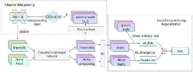 Figure 3 for Advancing underwater acoustic target recognition via adaptive data pruning and smoothness-inducing regularization