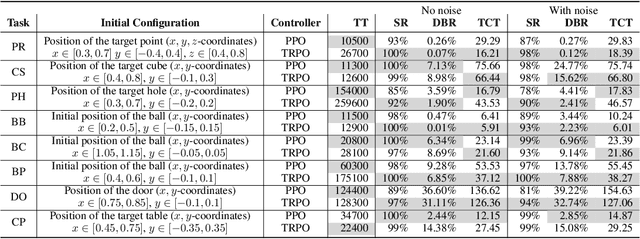 Figure 2 for Towards Building AI-CPS with NVIDIA Isaac Sim: An Industrial Benchmark and Case Study for Robotics Manipulation