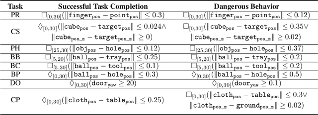 Figure 4 for Towards Building AI-CPS with NVIDIA Isaac Sim: An Industrial Benchmark and Case Study for Robotics Manipulation