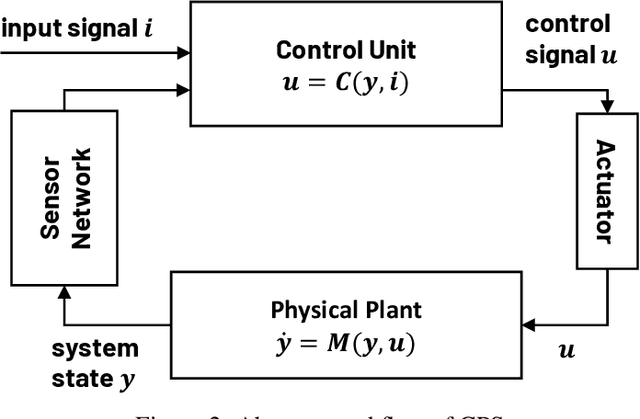 Figure 3 for Towards Building AI-CPS with NVIDIA Isaac Sim: An Industrial Benchmark and Case Study for Robotics Manipulation