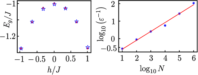 Figure 1 for Exponentially Improved Efficient Machine Learning for Quantum Many-body States with Provable Guarantees