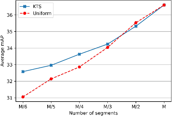 Figure 4 for Revisiting Kernel Temporal Segmentation as an Adaptive Tokenizer for Long-form Video Understanding