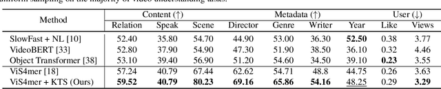 Figure 3 for Revisiting Kernel Temporal Segmentation as an Adaptive Tokenizer for Long-form Video Understanding