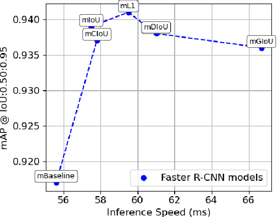 Figure 2 for Cannabis Seed Variant Detection using Faster R-CNN