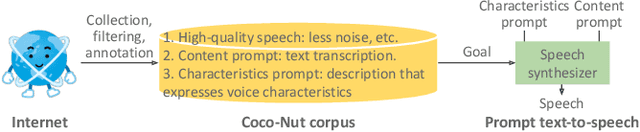 Figure 1 for Coco-Nut: Corpus of Japanese Utterance and Voice Characteristics Description for Prompt-based Control