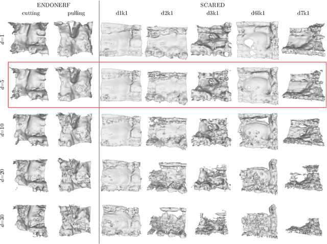 Figure 3 for EndoSurf: Neural Surface Reconstruction of Deformable Tissues with Stereo Endoscope Videos