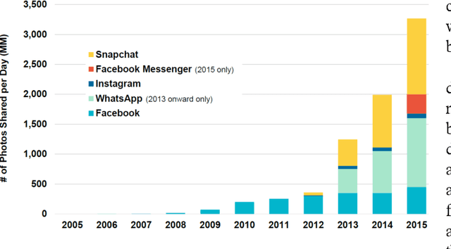 Figure 1 for Geo-Information Harvesting from Social Media Data