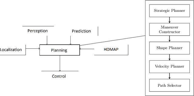 Figure 1 for Spatial Intelligence of a Self-driving Car and Rule-Based Decision Making