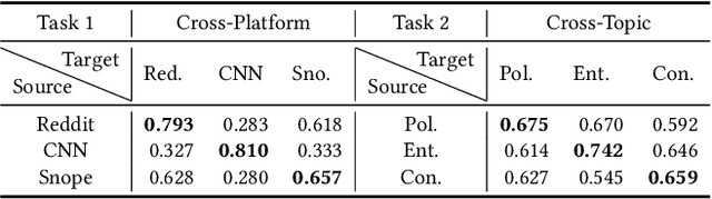 Figure 1 for FineFake: A Knowledge-Enriched Dataset for Fine-Grained Multi-Domain Fake News Detecction