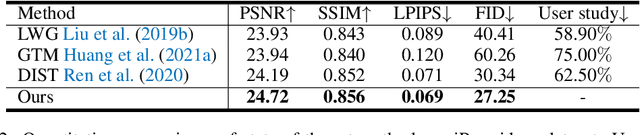 Figure 4 for Human MotionFormer: Transferring Human Motions with Vision Transformers