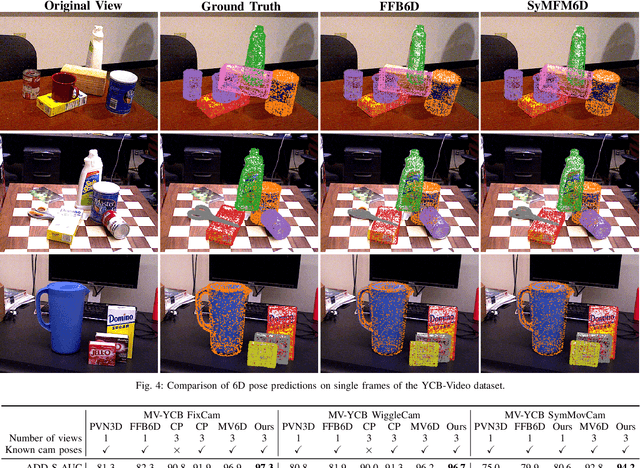 Figure 4 for SyMFM6D: Symmetry-aware Multi-directional Fusion for Multi-View 6D Object Pose Estimation