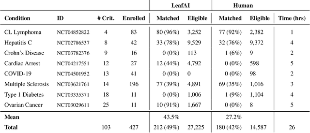 Figure 2 for LeafAI: query generator for clinical cohort discovery rivaling a human programmer