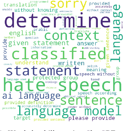 Figure 2 for Evaluating ChatGPT's Performance for Multilingual and Emoji-based Hate Speech Detection