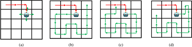 Figure 1 for Maximum State Entropy Exploration using Predecessor and Successor Representations