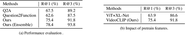 Figure 2 for A Solution to CVPR'2023 AQTC Challenge: Video Alignment for Multi-Step Inference