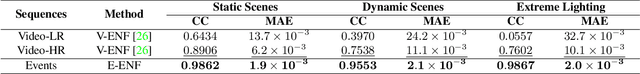 Figure 4 for "Seeing'' Electric Network Frequency from Events