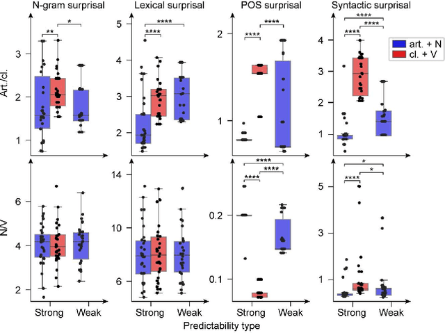 Figure 2 for False perspectives on human language: why statistics needs linguistics