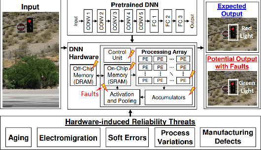 Figure 1 for A Systematic Literature Review on Hardware Reliability Assessment Methods for Deep Neural Networks