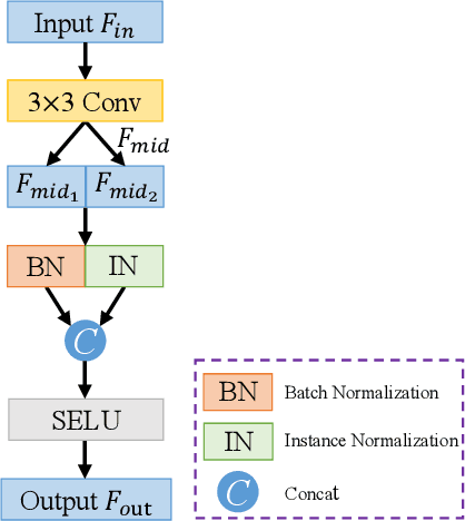 Figure 4 for Joint Depth Estimation and Mixture of Rain Removal From a Single Image