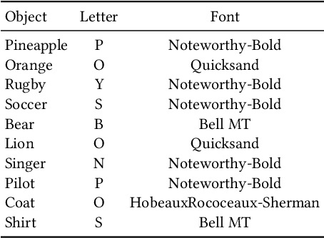 Figure 3 for Word-As-Image for Semantic Typography