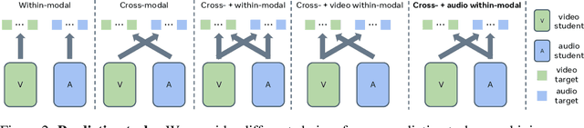 Figure 4 for Jointly Learning Visual and Auditory Speech Representations from Raw Data