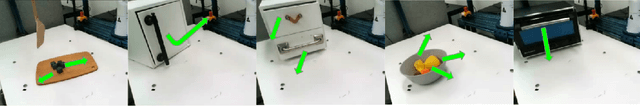 Figure 4 for Zero-Shot Robot Manipulation from Passive Human Videos