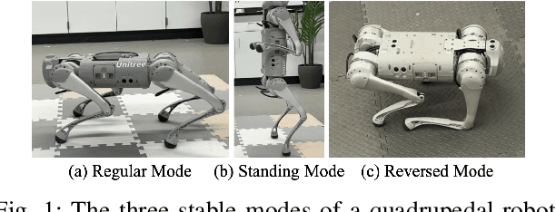 Figure 1 for Guardians as You Fall: Active Mode Transition for Safe Falling