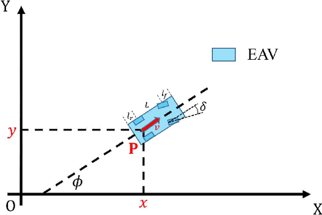 Figure 3 for Optimization-Based Motion Planning for Autonomous Parking Considering Dynamic Obstacle: A Hierarchical Framework