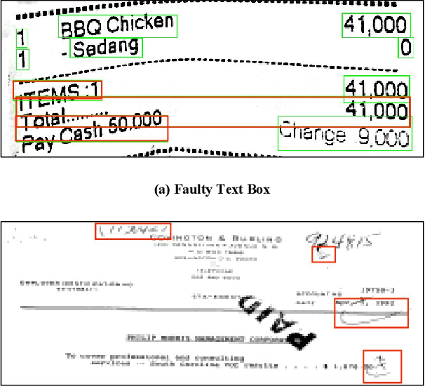 Figure 3 for Enhancing Visually-Rich Document Understanding via Layout Structure Modeling