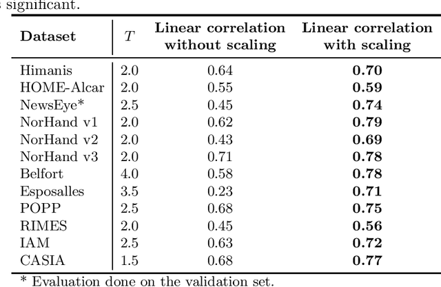 Figure 3 for Improving Automatic Text Recognition with Language Models in the PyLaia Open-Source Library