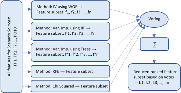 Figure 3 for Neural source/sink phase connectivity in developmental dyslexia by means of interchannel causality