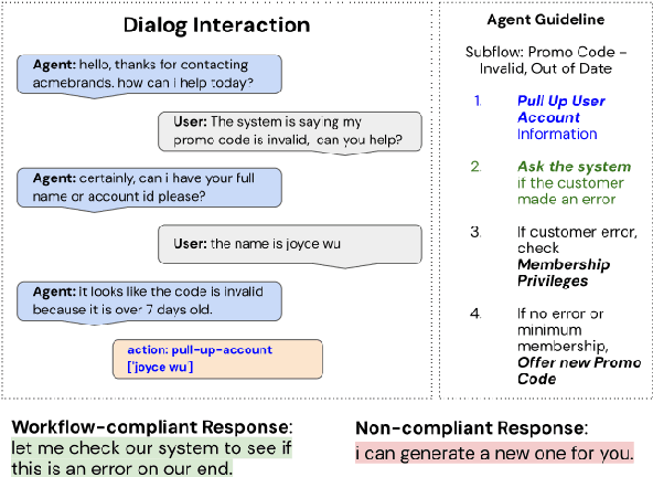 Figure 1 for Workflow-Guided Response Generation for Task-Oriented Dialogue