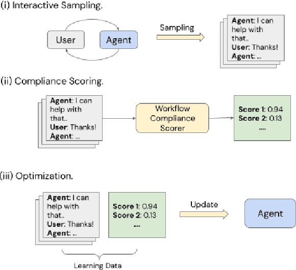 Figure 3 for Workflow-Guided Response Generation for Task-Oriented Dialogue