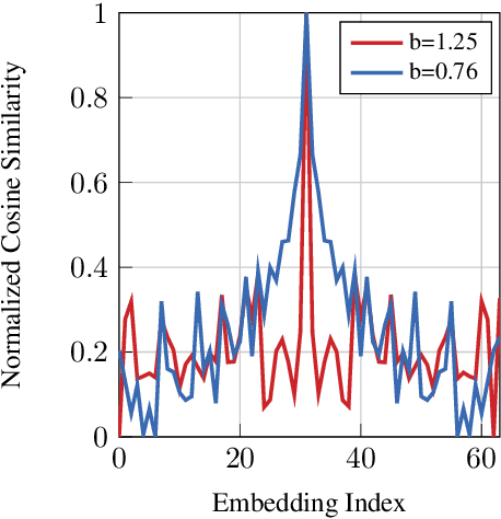 Figure 3 for NeRN -- Learning Neural Representations for Neural Networks