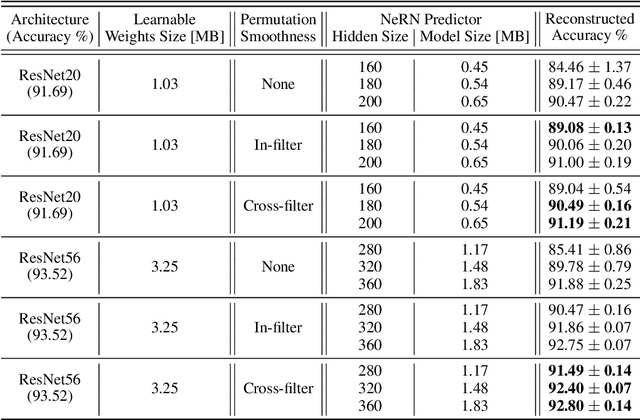 Figure 2 for NeRN -- Learning Neural Representations for Neural Networks