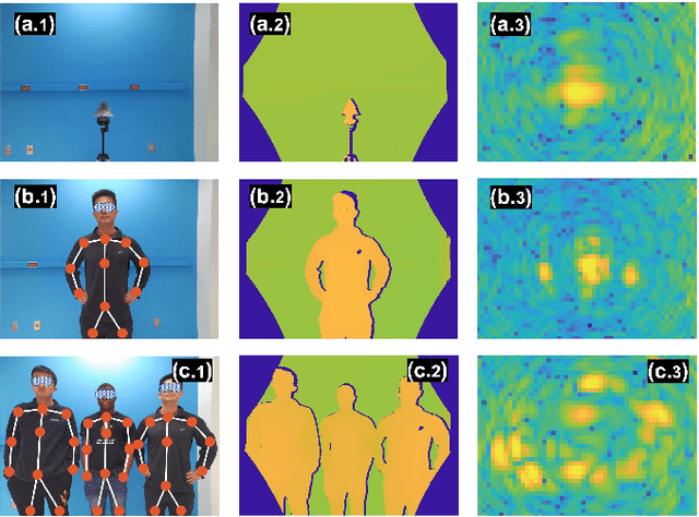 Figure 4 for Vision Guided MIMO Radar Beamforming for Enhanced Vital Signs Detection in Crowds