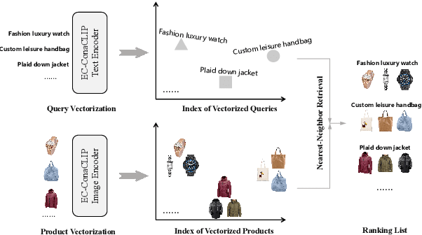 Figure 4 for ConaCLIP: Exploring Distillation of Fully-Connected Knowledge Interaction Graph for Lightweight Text-Image Retrieval