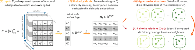 Figure 1 for Topological Graph Signal Compression