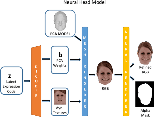 Figure 2 for Video-Driven Animation of Neural Head Avatars