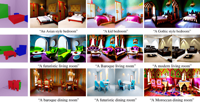 Figure 4 for Set-the-Scene: Global-Local Training for Generating Controllable NeRF Scenes