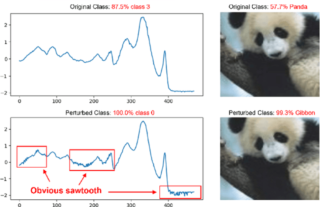 Figure 1 for SWAP: Exploiting Second-Ranked Logits for Adversarial Attacks on Time Series