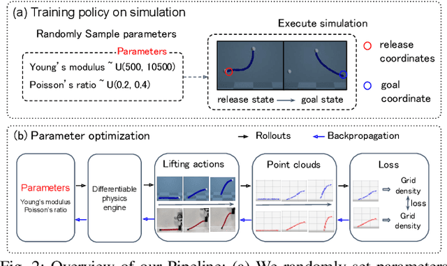Figure 2 for GenDOM: Generalizable One-shot Deformable Object Manipulation with Parameter-Aware Policy