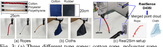 Figure 3 for GenDOM: Generalizable One-shot Deformable Object Manipulation with Parameter-Aware Policy