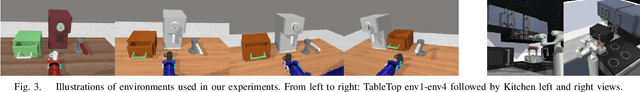 Figure 3 for Learning Video-Conditioned Policies for Unseen Manipulation Tasks