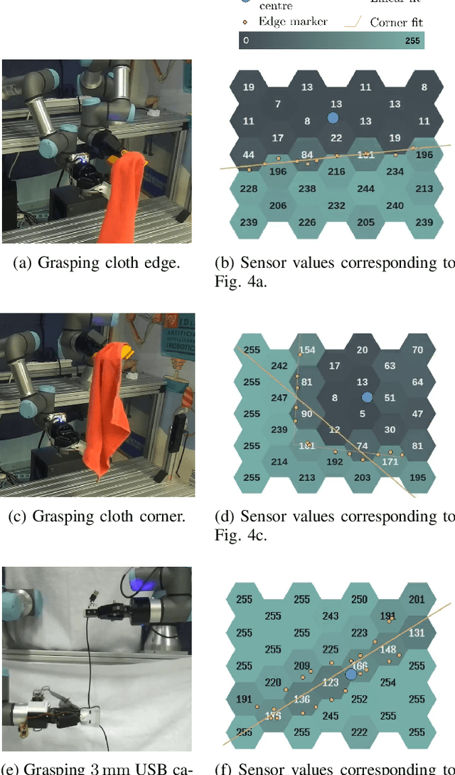 Figure 4 for Augmenting Off-the-Shelf Grippers with Tactile Sensing